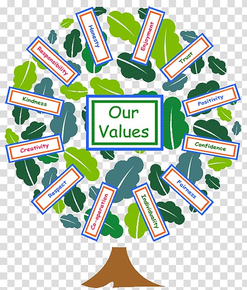 School Child Value Learning community , school transparent background PNG clipart