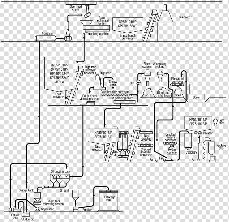 Process layout Industry Manufacturing Process flow diagram, Business transparent background PNG clipart