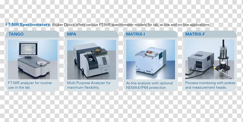 Near-infrared spectroscopy Fat Oil Fourier-transform infrared spectroscopy, oil transparent background PNG clipart