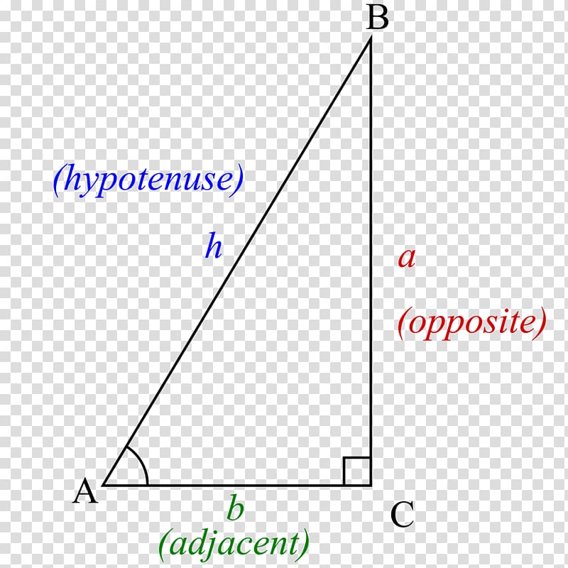 pythagorean theorem clipart