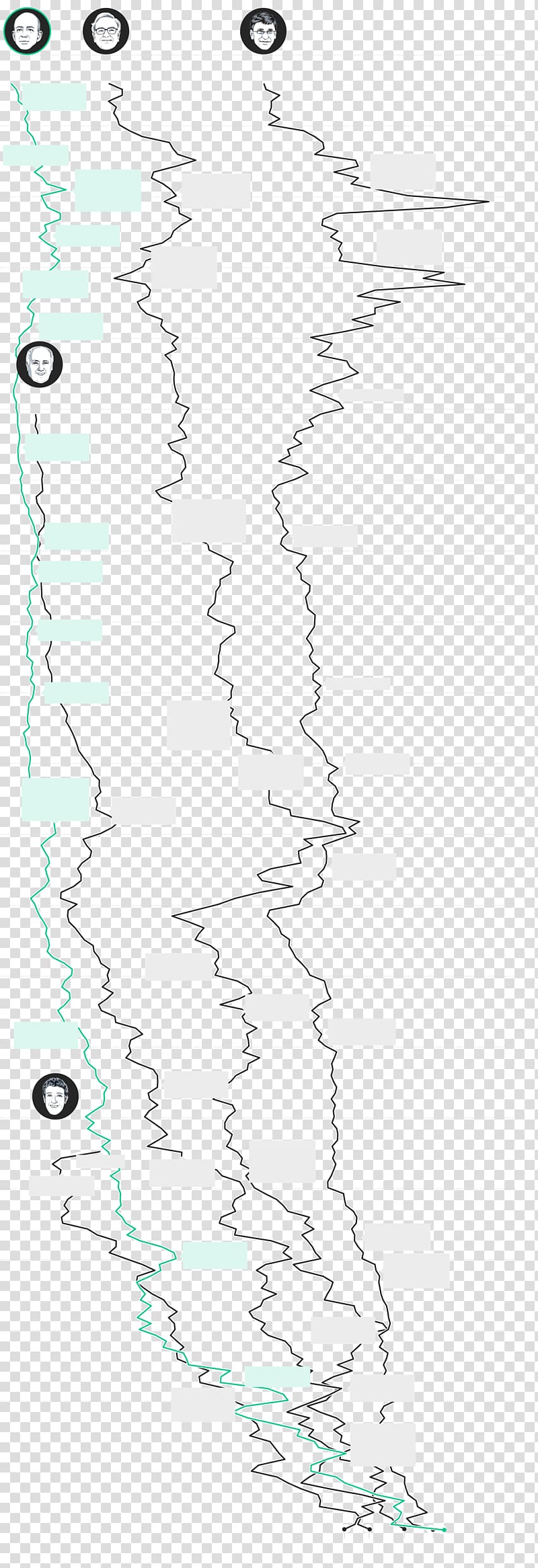 Map Point Angle Diagram Line art, bill gates transparent background PNG clipart
