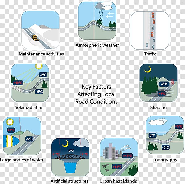 Weather forecasting Data Information, local attractions transparent background PNG clipart