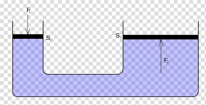 Hydraulics Fluid power Diagram Hydraulic drive system, hydraulic transparent background PNG clipart