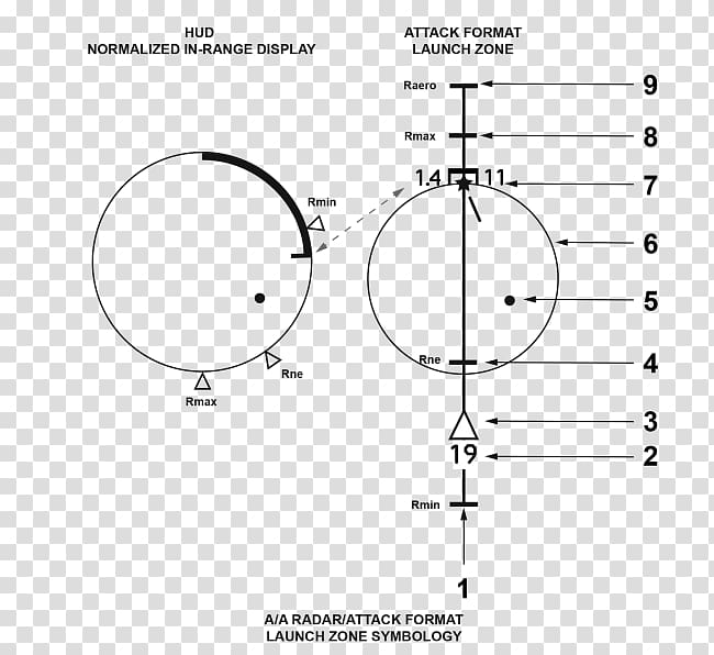 AIM-120 AMRAAM Head-up display AIM-7 Sparrow Beyond-visual-range missile, hud transparent background PNG clipart