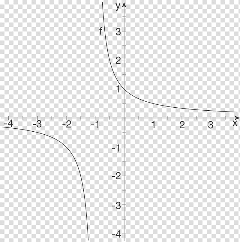 Trigonometric functions Angle Mathematics, Angle transparent background PNG clipart