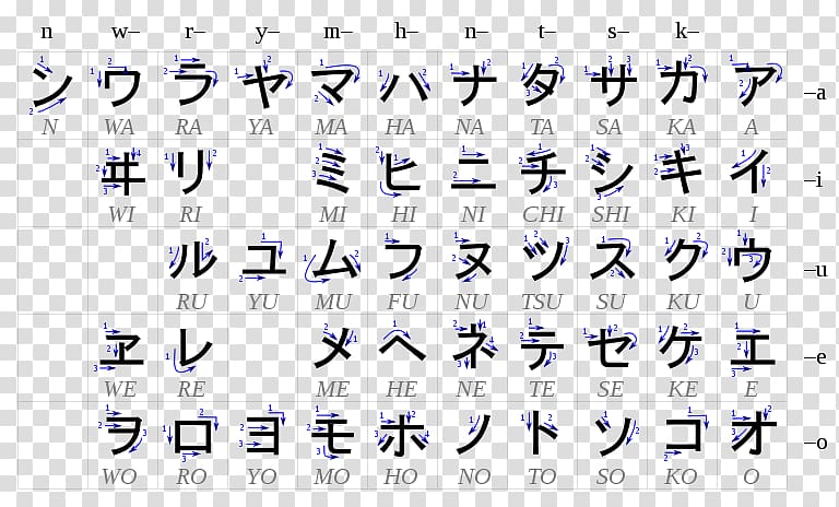 Hiragana Japanese writing system Katakana Gojūon, Katakana transparent background PNG clipart