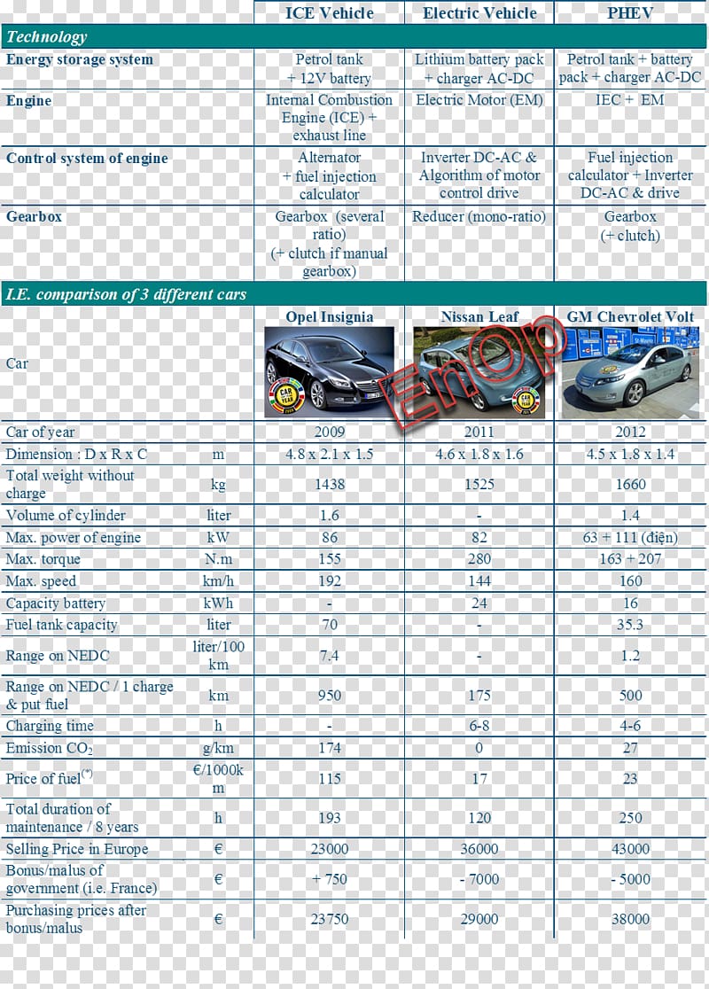 Car Electric vehicle Nissan Leaf Chevrolet Volt Plug-in hybrid, large discharge price transparent background PNG clipart