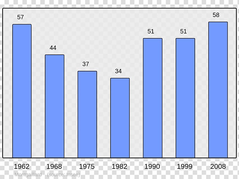 Ajaccio Population Wikipedia Census Demography, others transparent background PNG clipart