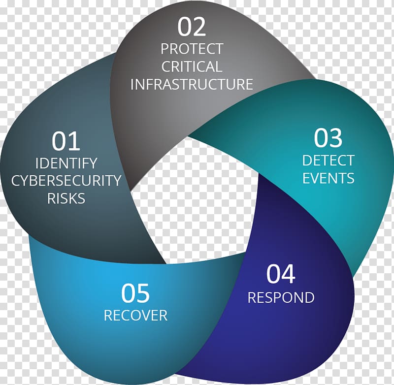 Cyber-Risk Management Computer security, Business transparent background PNG clipart