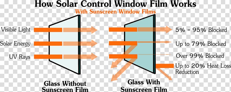 Window Films Glass Heat, Thermal Energy transparent background PNG clipart