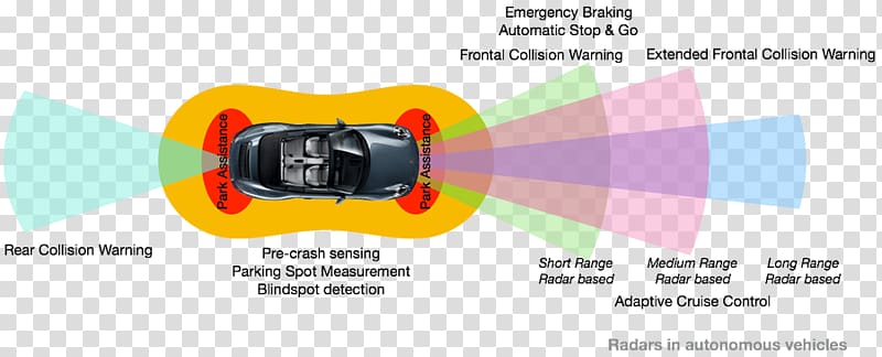 Autonomous car Radar Vehicle Autonomous cruise control system, collision avoidance transparent background PNG clipart