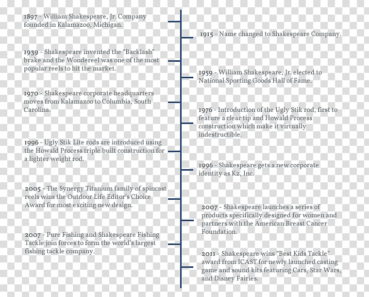 Paper Document Line Area Font, tree timeline transparent background PNG clipart