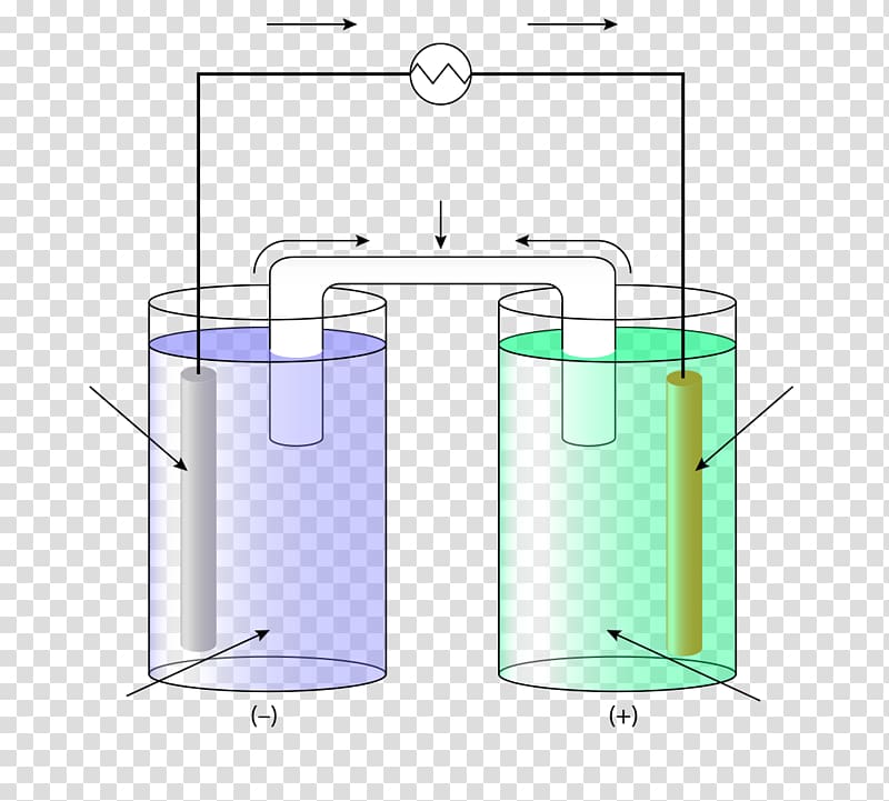 Daniell cell Galvanic cell Electrochemical cell Half-cell Zinc sulfate, others transparent background PNG clipart