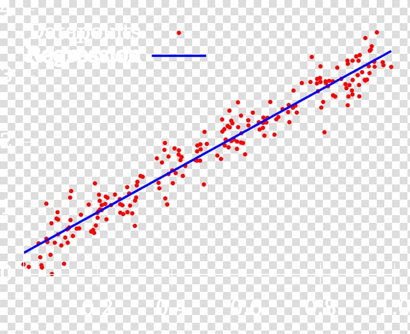 Regression analysis Scatter plot Linear regression Machine learning Variables, others transparent background PNG clipart