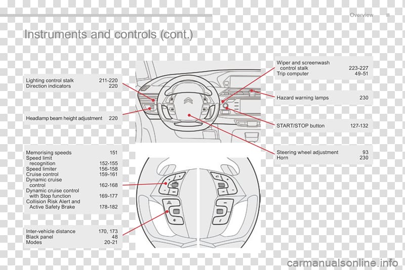 Citroën C4 Picasso Owner\'s manual Car, citroen transparent background PNG clipart