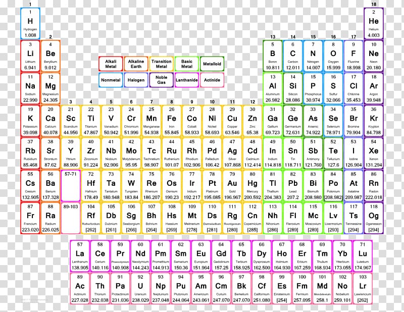 Periodic table Chemical element Chemistry Chemical property Atomic number, table transparent background PNG clipart