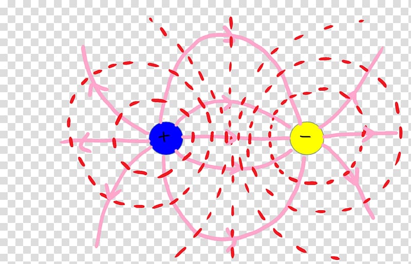 Equipotential Field line Electric field Electric charge, physics transparent background PNG clipart