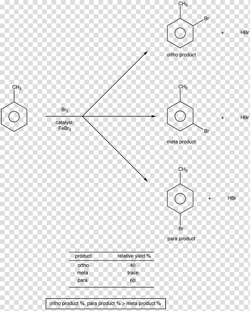 Arene substitution pattern Organic chemistry Ortho Functional group, ring effects transparent background PNG clipart