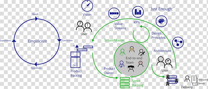 Scrum Business Blog, Scrum master transparent background PNG clipart