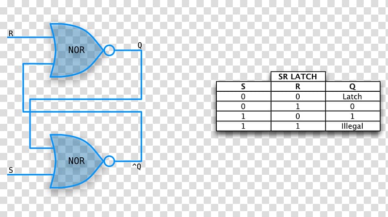 Digital timing diagram Flip-flop Circuito sequencial Truth table, others transparent background PNG clipart