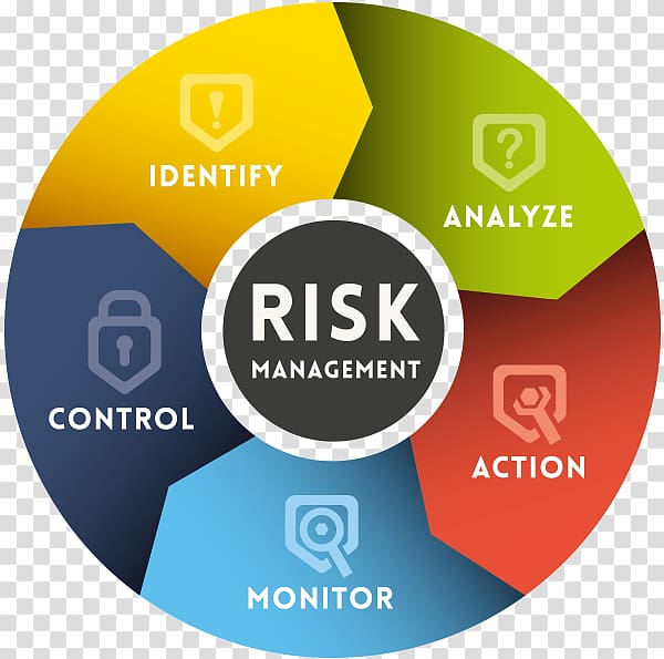 Risk management plan Business, introduction transparent background PNG ...
