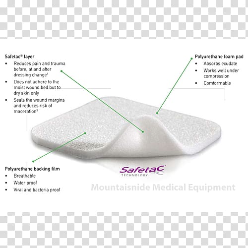 Dressing Mölnlycke Health Care Silicone foam Silicone foam, Wound transparent background PNG clipart
