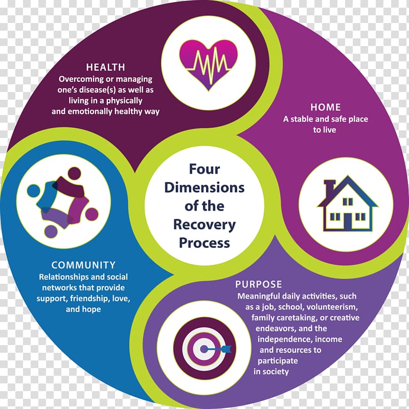 Substance Abuse and Mental Health Services Administration Recovery approach Mental disorder, health transparent background PNG clipart