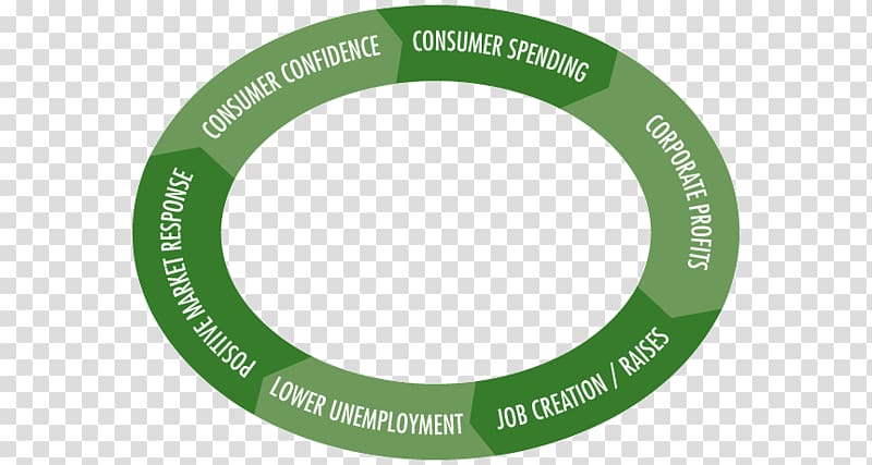 Product design Green Brand, economic recovery transparent background PNG clipart