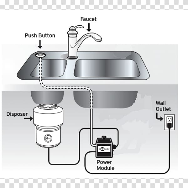 Garbage Disposals Electrical Switches Food Waste