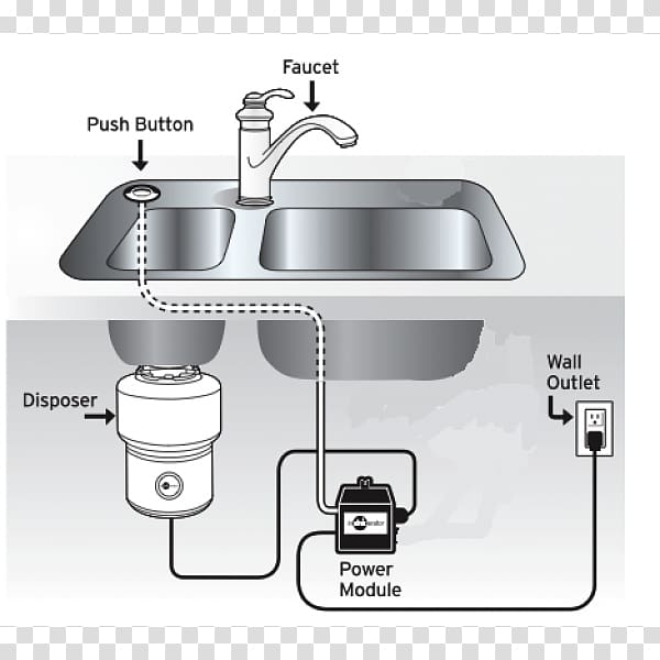 Garbage Disposals Electrical Switches Food waste InSinkErator Kitchen, garbage disposal transparent background PNG clipart