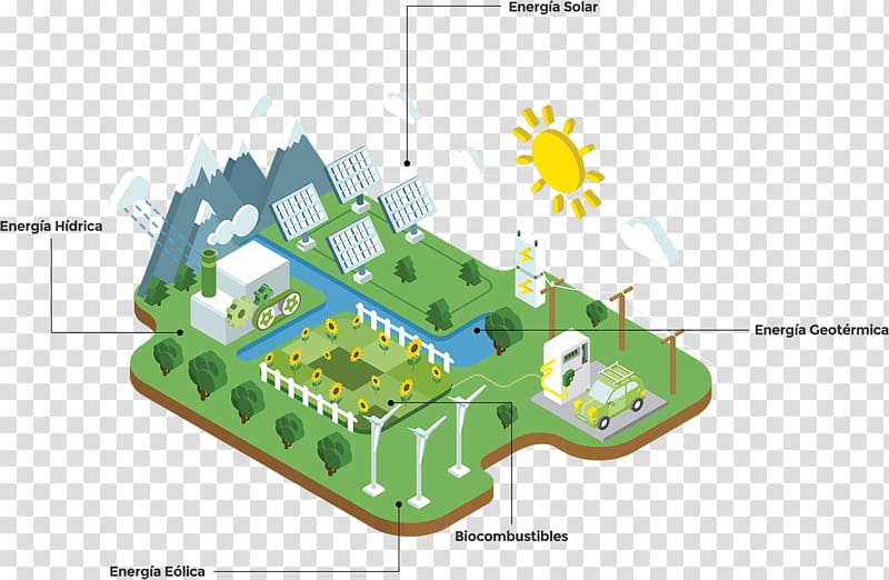 Renewable energy Solar energy Wind power Hydropower, energy transparent background PNG clipart
