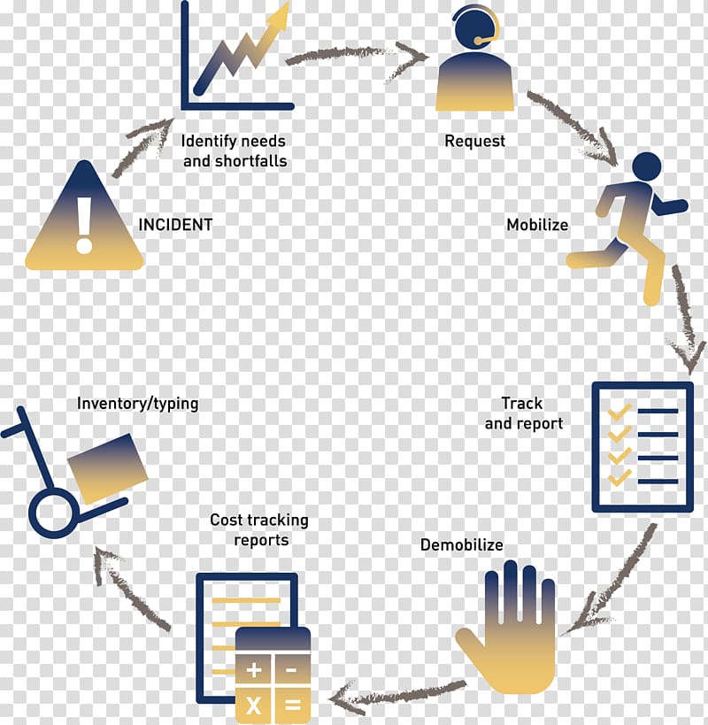 Resource management Flowchart Brand Product design, Flow Graph transparent background PNG clipart