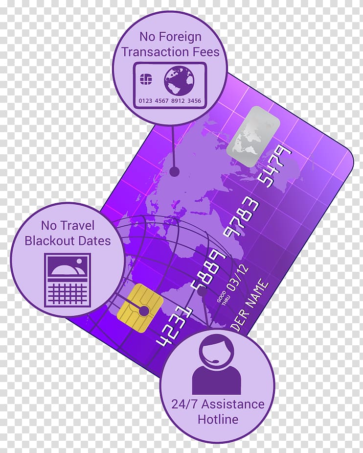 Credit card Debit card Bank Payment card, foreign travel transparent background PNG clipart