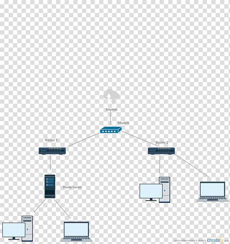 Computer network diagram Computer network diagram Network topology Computer Servers, Local Area Network transparent background PNG clipart