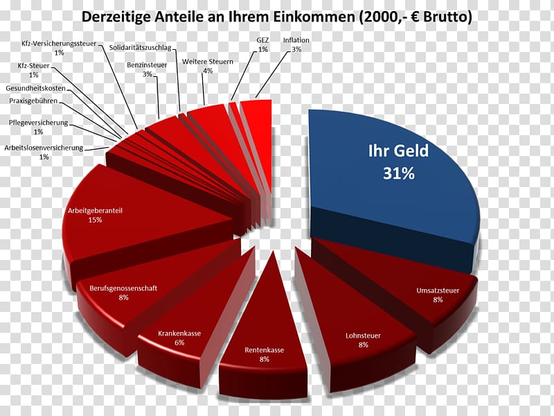 Germany Money Tax Abgabenlast Infographic, cashflow transparent background PNG clipart