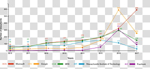 Line Point Angle Diagram, line transparent background PNG clipart thumbnail