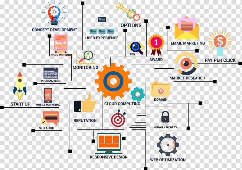 Digital marketing Search Engine Optimization Infographic User interface Computer Icons, infograph transparent background PNG clipart