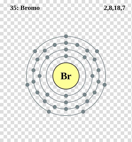 Electron configuration Bromine Chemical element Electron shell Bohr model, copper shell transparent background PNG clipart