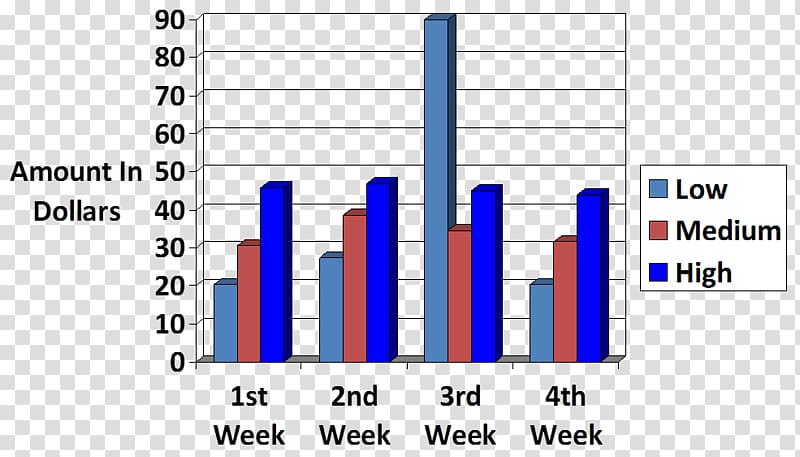 International English Language Testing System Academic writing Bar chart Essay, bank teller transparent background PNG clipart