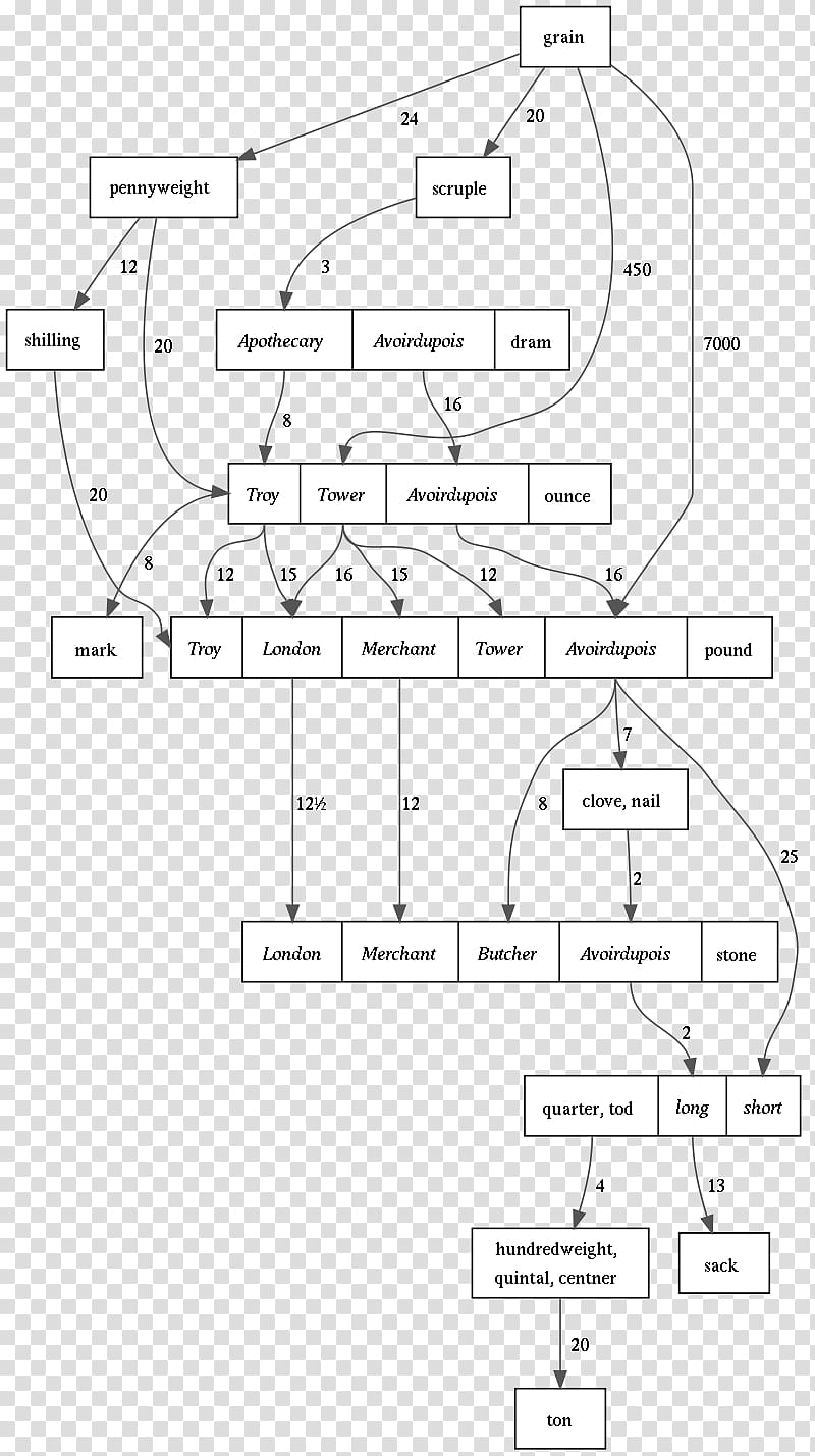 imperial-units-english-units-metric-system-unit-of-measurement