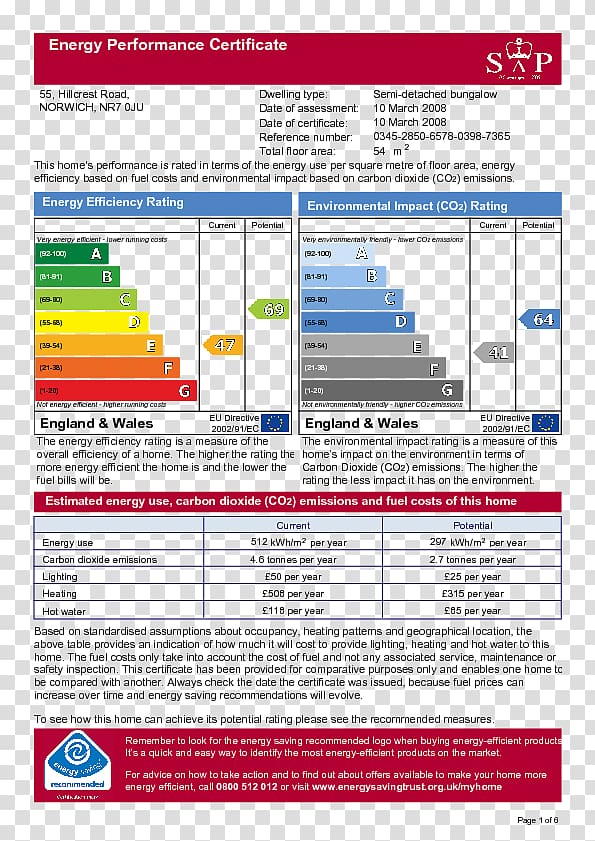 Energy Performance Certificate House Energy audit Sales, house transparent background PNG clipart
