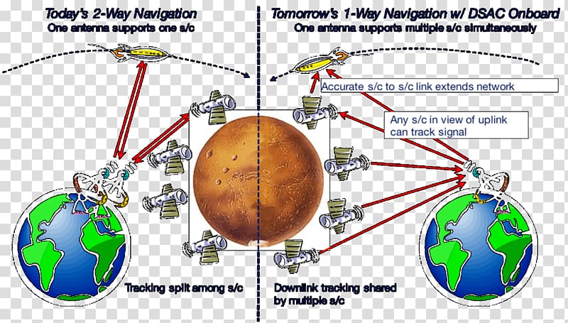 Universe Atomic clock Time Chronometry Organism, Deep Cognition Labs transparent background PNG clipart