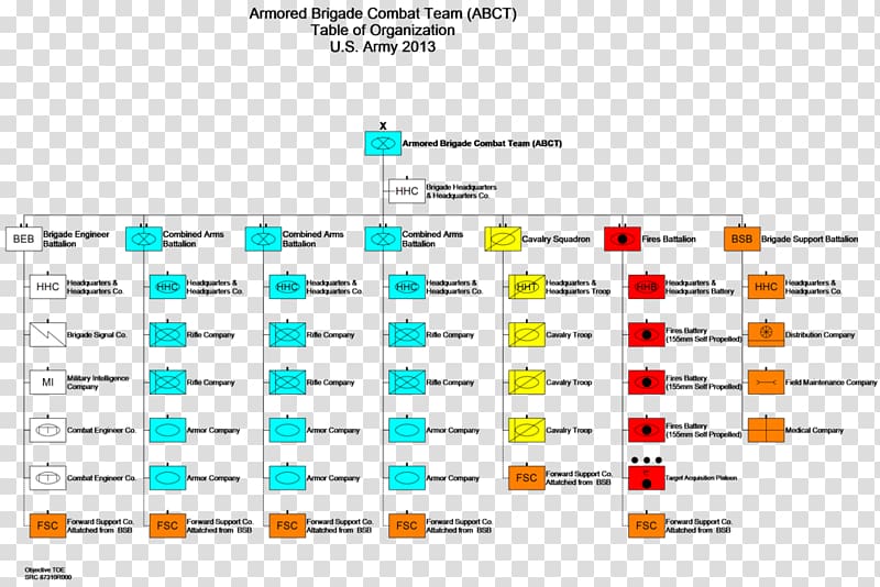 Stryker Brigade Combat Team Reorganization plan of United States Army, organization transparent background PNG clipart