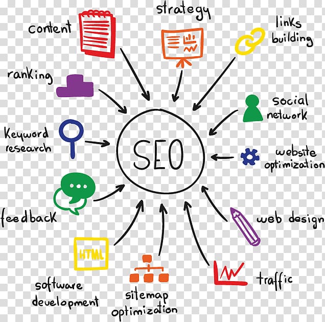 Search Engine Optimization Organic search Google Search Web search engine Business, Seo Analytics transparent background PNG clipart