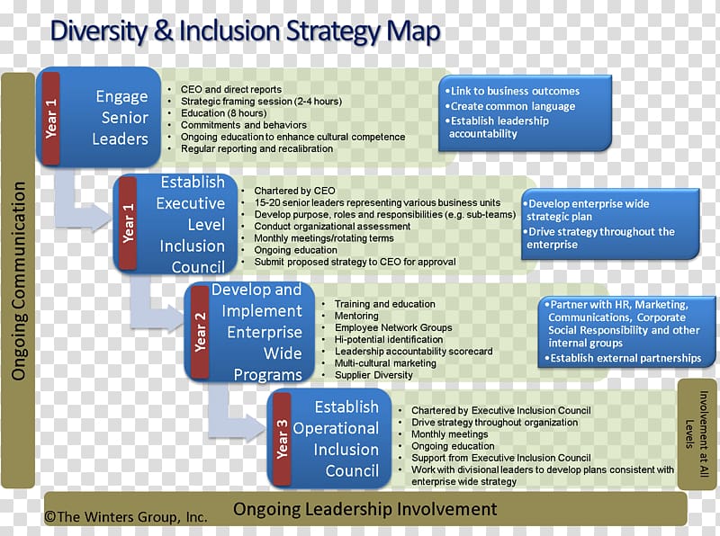 Diversity training Organization Business Management, Business transparent background PNG clipart