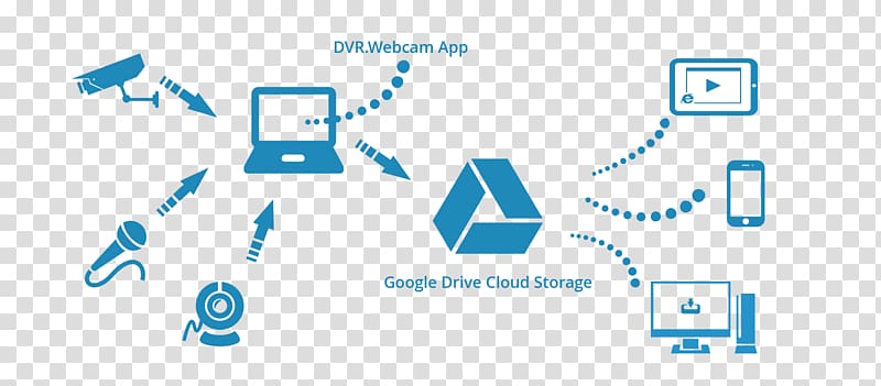 OneDrive Google Drive Dropbox Cloud storage File hosting service, cloud computing transparent background PNG clipart