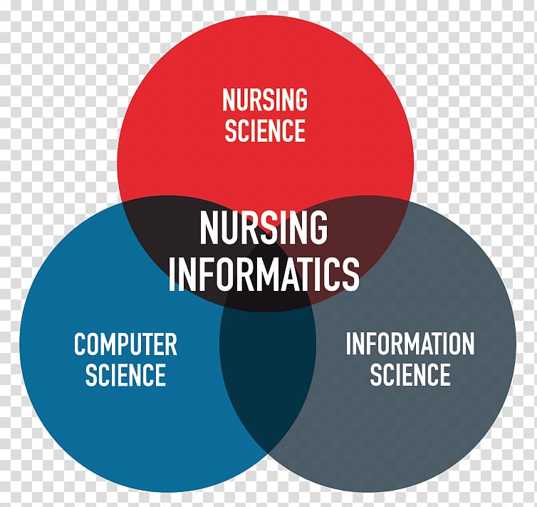 Health informatics Nursing care Clinical nurse specialist Health Care, brief case transparent background PNG clipart