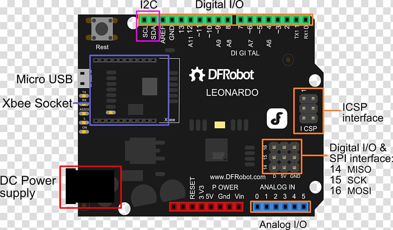 Microcontroller Arduino Leonardo Electronics XBee, board pin transparent background PNG clipart