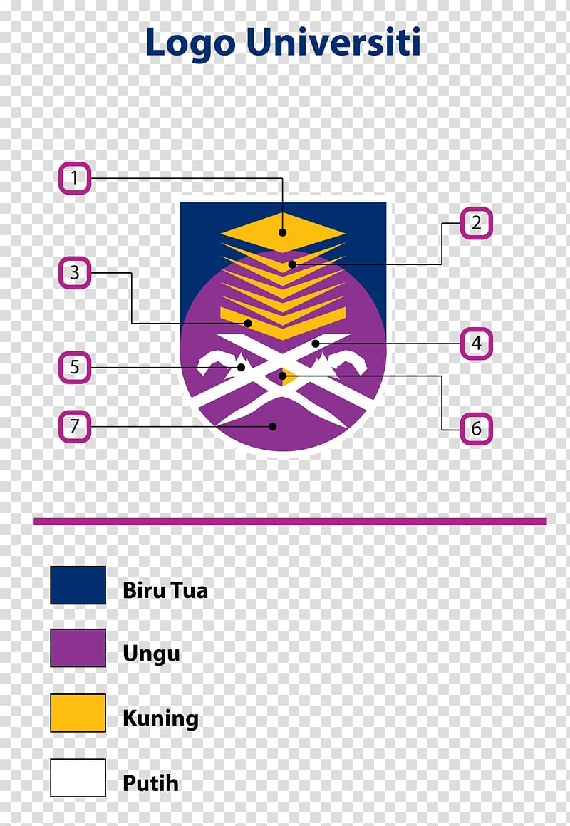 Universiti Teknologi MARA University of Technology, Malaysia College Education, uitm transparent background PNG clipart