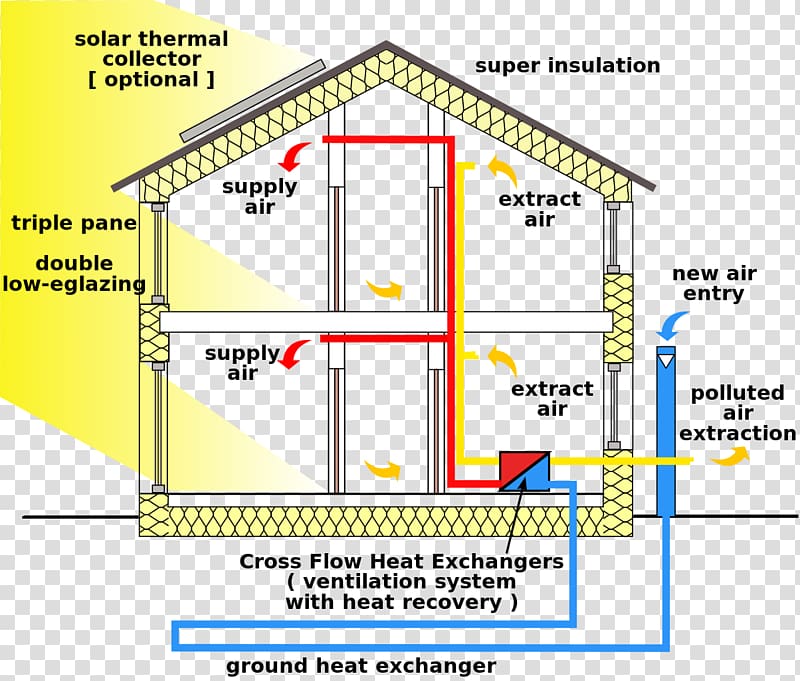 Passive house Zero-energy building Efficient energy use, house transparent background PNG clipart